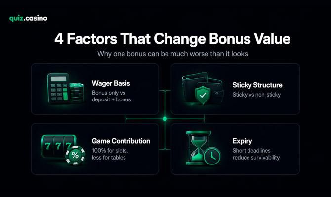 4 factors that change bonus value